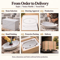 Sopio Venice Marble Vessel Sink from order to delivery: material selection, drawing approval, production, hand finishing, protective foam packing in a plywood crate and delivery; specifications confirmed before production.