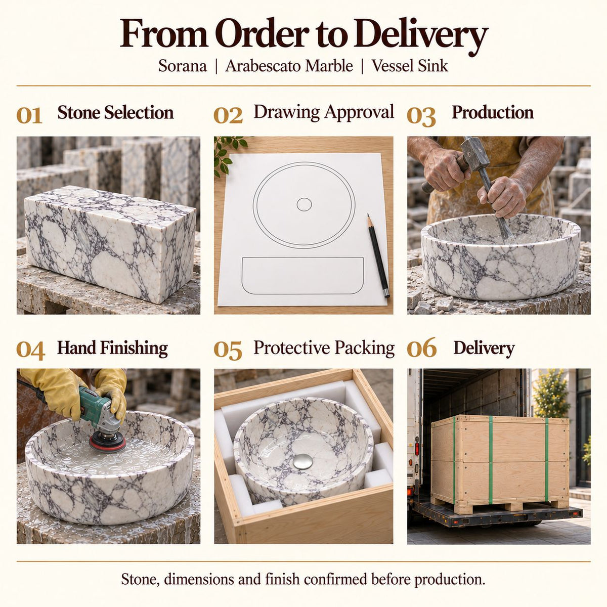 Sorana Arabescato Marble Vessel Sink from order to delivery: material selection, drawing approval, production, hand finishing, protective foam packing in a plywood crate and delivery; specifications confirmed before production.