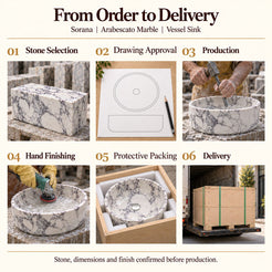 Sorana Arabescato Marble Vessel Sink from order to delivery: material selection, drawing approval, production, hand finishing, protective foam packing in a plywood crate and delivery; specifications confirmed before production.