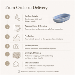 Soreia Asymmetric Oval Freestanding Soaking Bathtub – Azura Blue Quartzite — From Order to Delivery, text steps for project confirmation, production, QC, packing and installation.