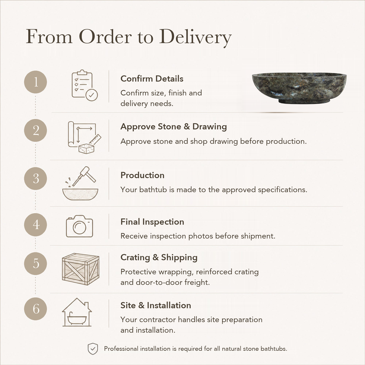 Soreia Asymmetric Oval Freestanding Soaking Bathtub – Celestia Blue Quartzite — From Order to Delivery, text steps for project confirmation, production, QC, packing and installation.