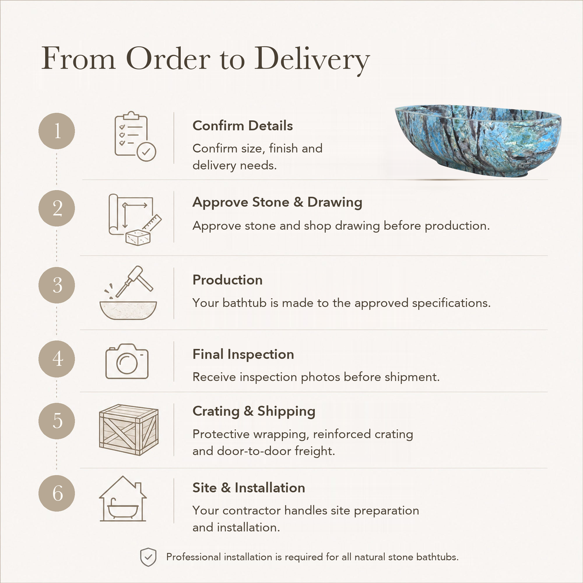 Soreia Asymmetric Oval Freestanding Soaking Bathtub – Danube Blue Quartzite — From Order to Delivery, text steps for project confirmation, production, QC, packing and installation.