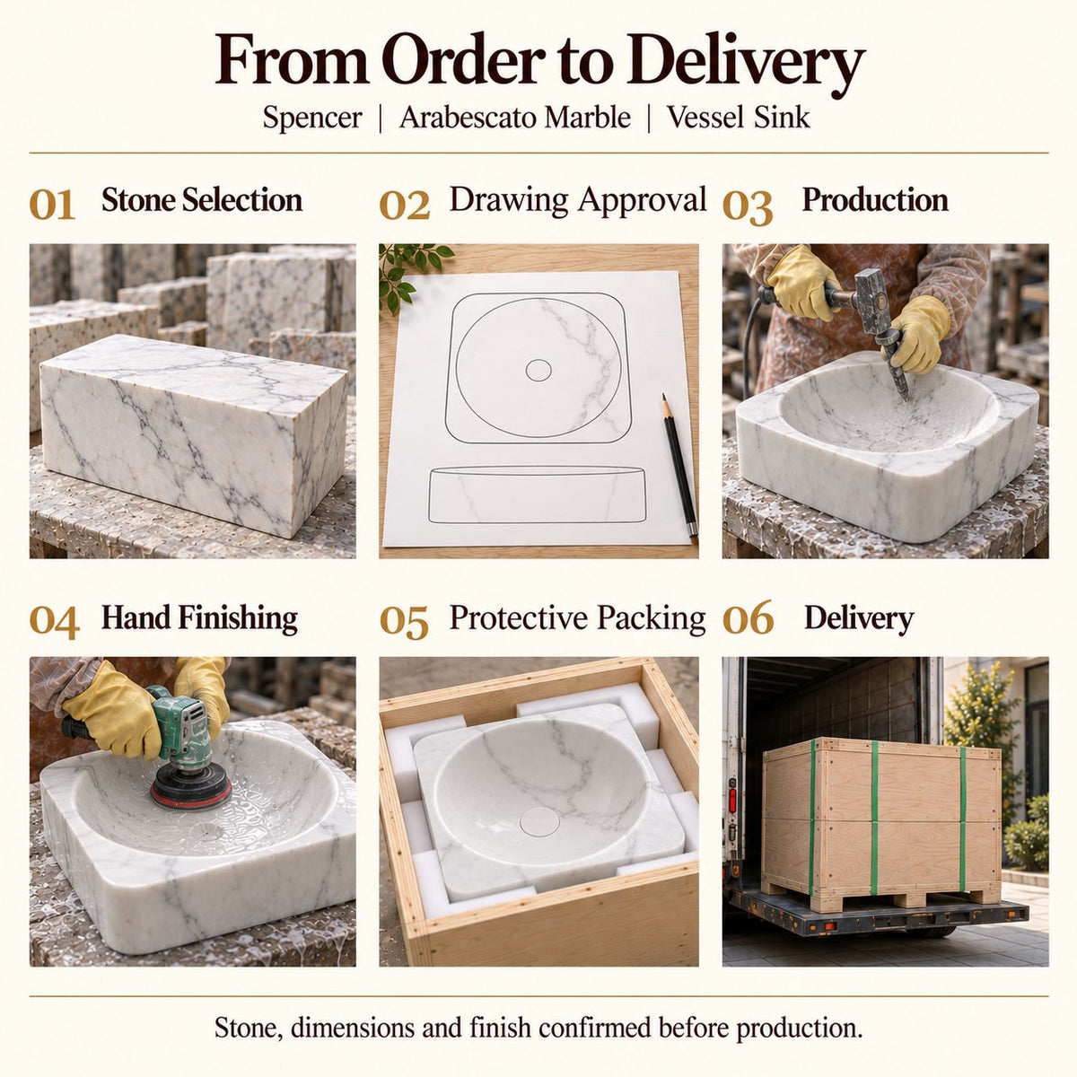 Spencer Arabescato Marble Vessel Sink from order to delivery: material selection, drawing approval, production, hand finishing, protective foam packing in a plywood crate and delivery; specifications confirmed before production.