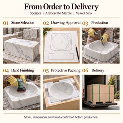 Spencer Arabescato Marble Vessel Sink from order to delivery: material selection, drawing approval, production, hand finishing, protective foam packing in a plywood crate and delivery; specifications confirmed before production.