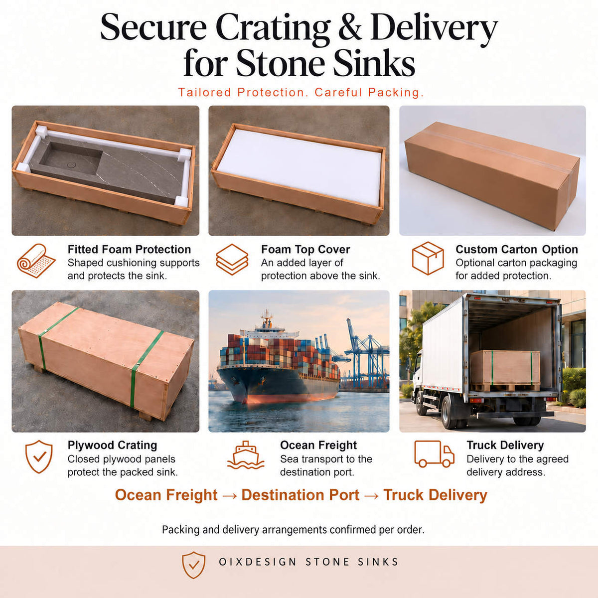Long integrated stone sink with left rectangular bowl and right deck supported by fitted foam, foam top cover, optional carton and plywood crating for ocean freight and truck delivery