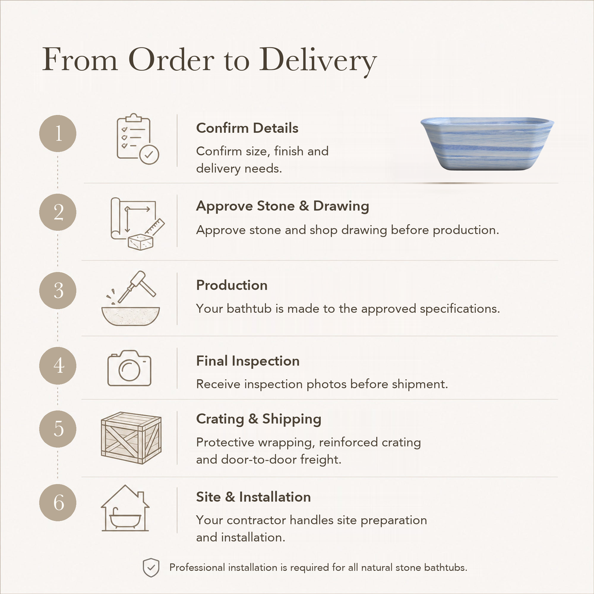 Tivelle Flared Rounded-Rectangle Freestanding Soaking Bathtub – Azura Blue Quartzite — From Order to Delivery, text steps for project confirmation, production, QC, packing and installation.