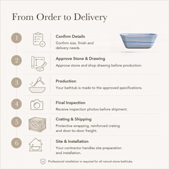 Tivelle Flared Rounded-Rectangle Freestanding Soaking Bathtub – Azura Blue Quartzite — From Order to Delivery, text steps for project confirmation, production, QC, packing and installation.