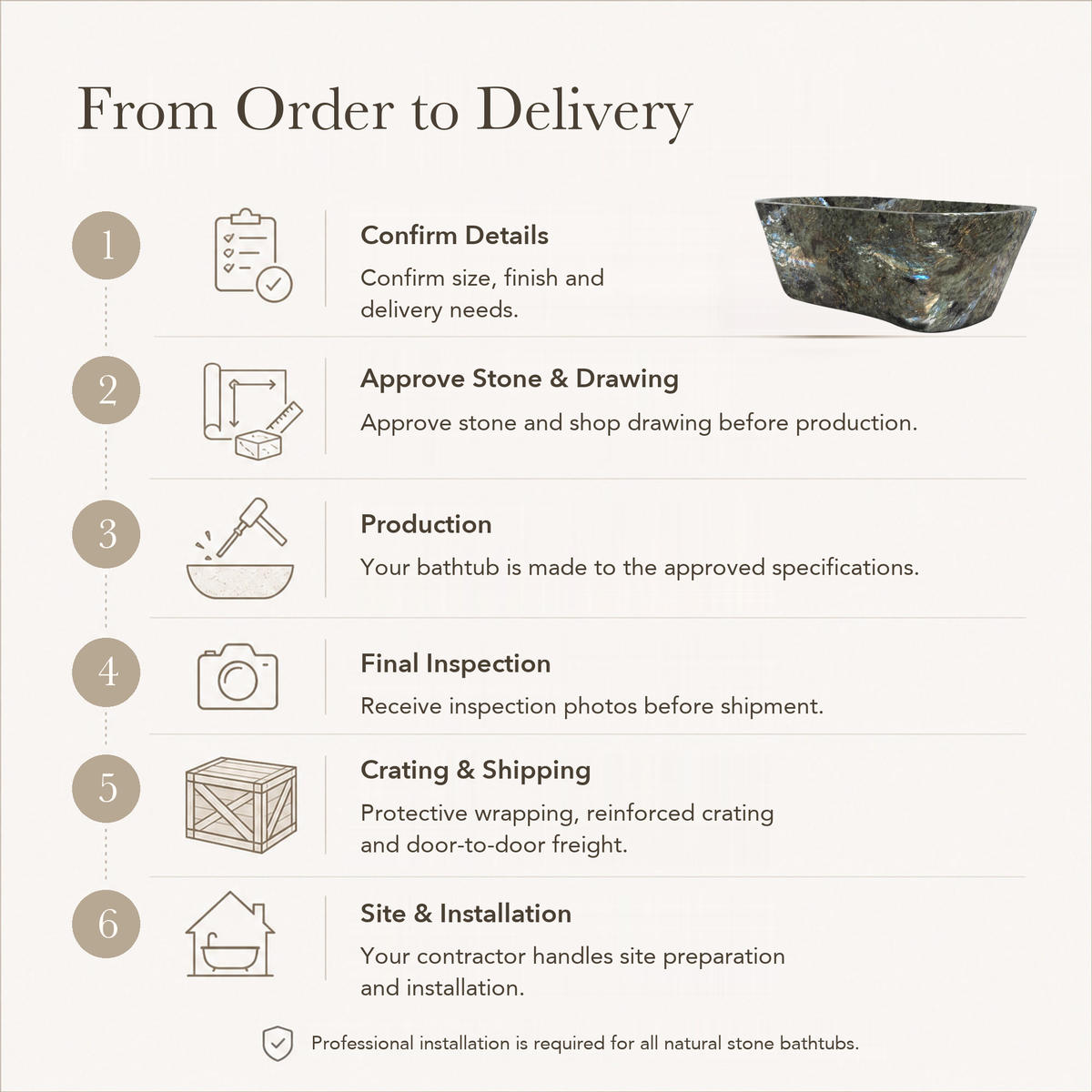 Tivelle Flared Rounded-Rectangle Freestanding Soaking Bathtub – Celestia Blue Quartzite — From Order to Delivery, text steps for project confirmation, production, QC, packing and installation.