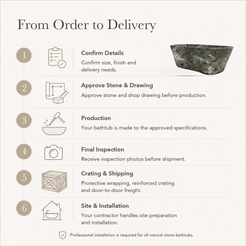 Tivelle Flared Rounded-Rectangle Freestanding Soaking Bathtub – Celestia Blue Quartzite — From Order to Delivery, text steps for project confirmation, production, QC, packing and installation.