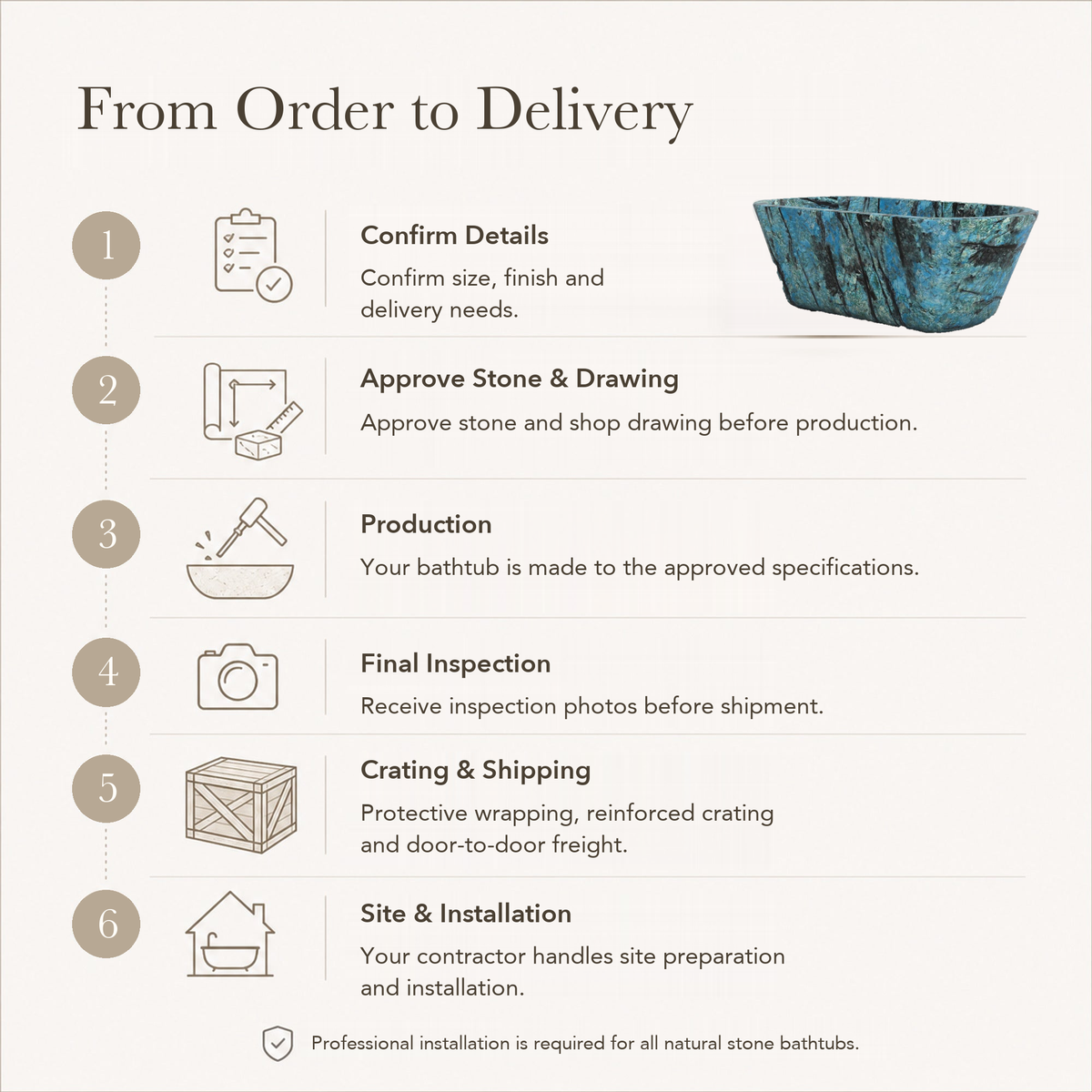 Tivelle Flared Rounded-Rectangle Freestanding Soaking Bathtub – Danube Blue Quartzite — From Order to Delivery, text steps for project confirmation, production, QC, packing and installation.