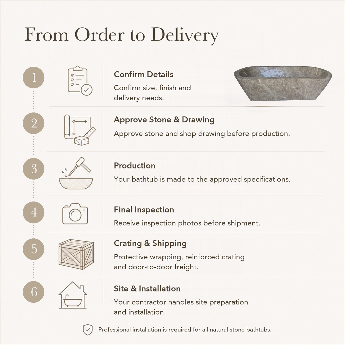 Tivelle Flared Rounded-Rectangle Freestanding Soaking Bathtub – Perlato Marble — From Order to Delivery, text steps for project confirmation, production, QC, packing and installation.