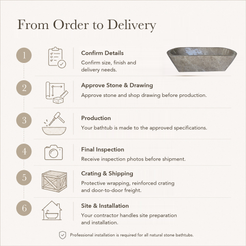 Tivelle Flared Rounded-Rectangle Freestanding Soaking Bathtub – Perlato Marble — From Order to Delivery, text steps for project confirmation, production, QC, packing and installation.