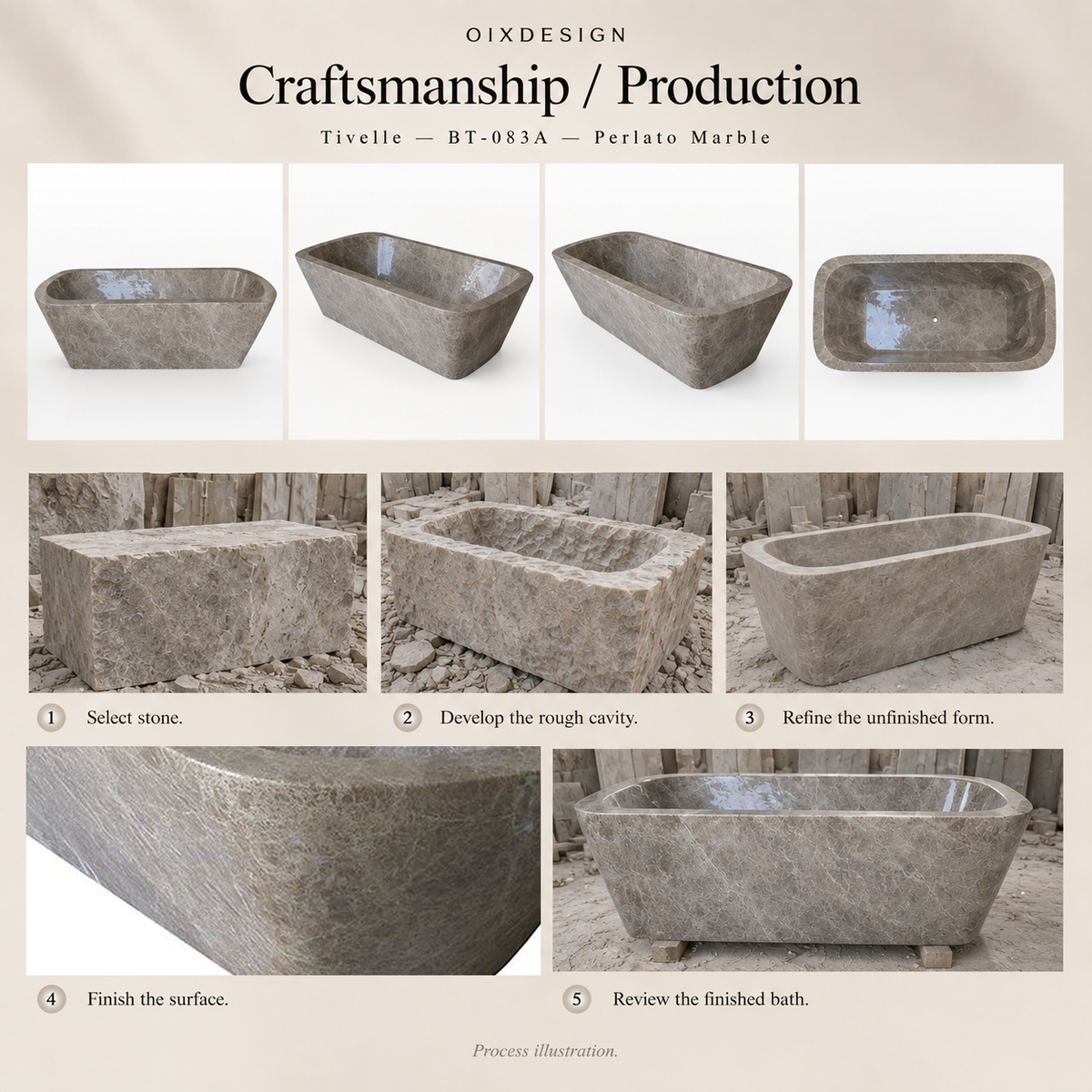 Tivelle BT-083A Perlato Marble bathtub craftsmanship and production process illustration.