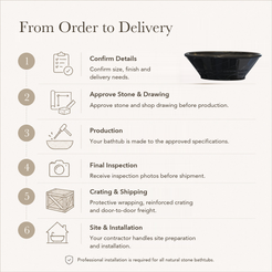 Torenne Flared Oval Freestanding Soaking Bathtub – Portoro Black Marble — From Order to Delivery, text steps for project confirmation, production, QC, packing and installation.