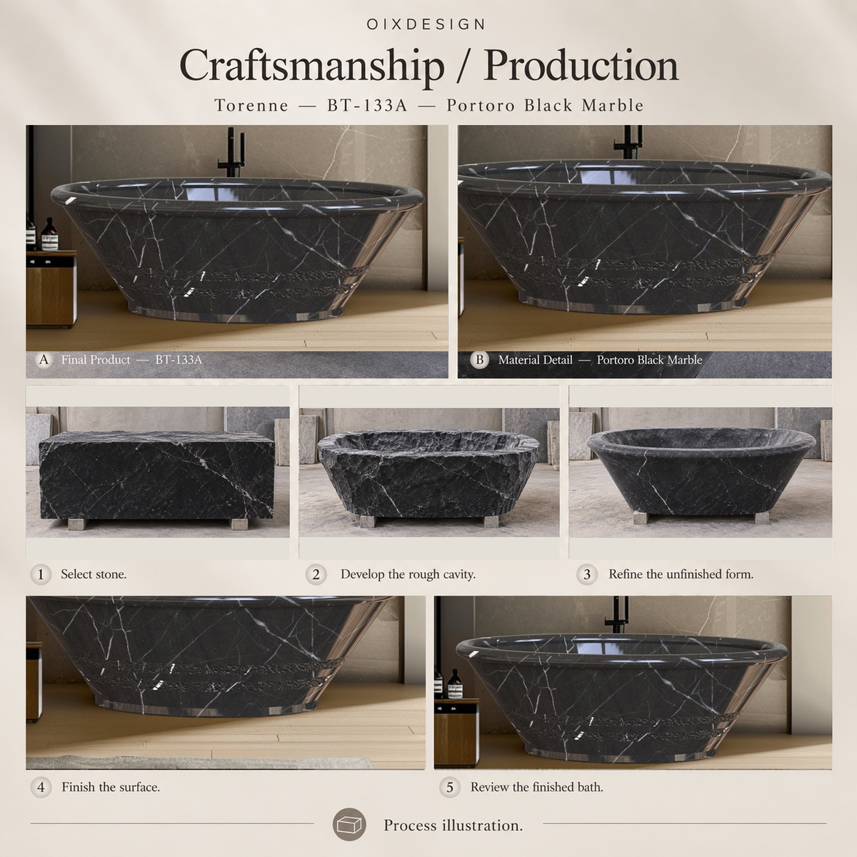 Torenne BT-133A Portoro Black Marble bathtub craftsmanship and production process illustration.