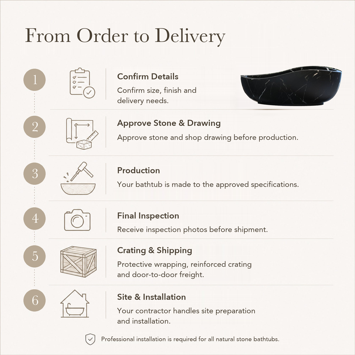 Velisse Deep Oval Freestanding Soaking Bathtub – Portoro Black Marble — From Order to Delivery, text steps for project confirmation, production, QC, packing and installation.