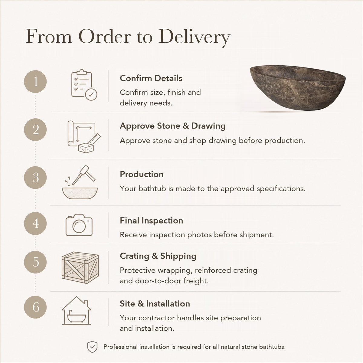 Verelle Sculptural Oval Freestanding Soaking Bathtub – Dark Emperador Marble — From Order to Delivery, text steps for project confirmation, production, QC, packing and installation.