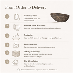 Verelle Sculptural Oval Freestanding Soaking Bathtub – Dark Emperador Marble — From Order to Delivery, text steps for project confirmation, production, QC, packing and installation.