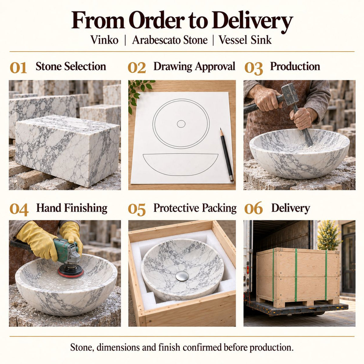 Vinko Arabescato Stone Vessel Sink from order to delivery: material selection, drawing approval, production, hand finishing, protective foam packing in a plywood crate and delivery; specifications confirmed before production.