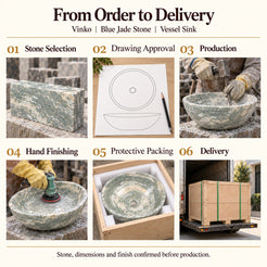 Vinko Blue Jade Stone Vessel Sink from order to delivery: material selection, drawing approval, production, hand finishing, protective foam packing in a plywood crate and delivery; specifications confirmed before production.
