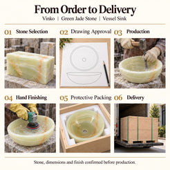 Vinko Green Jade Stone Vessel Sink from order to delivery: material selection, drawing approval, production, hand finishing, protective foam packing in a plywood crate and delivery; specifications confirmed before production.