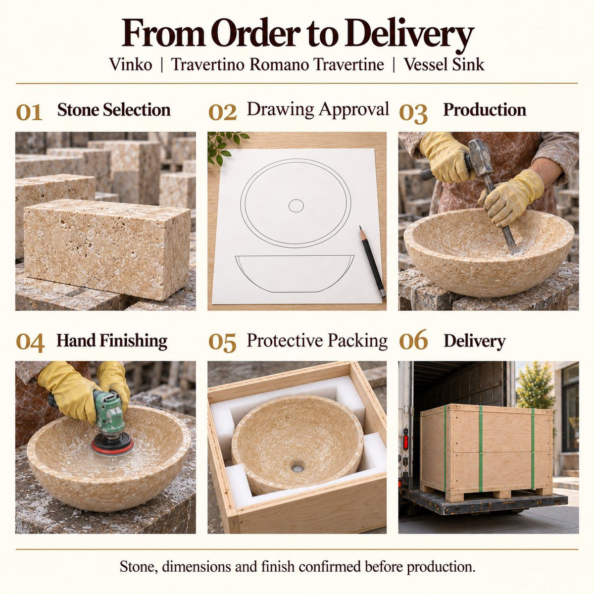 Vinko Travertino Romano Travertine Vessel Sink from order to delivery: material selection, drawing approval, production, hand finishing, protective foam packing in a plywood crate and delivery; specifications confirmed before production.