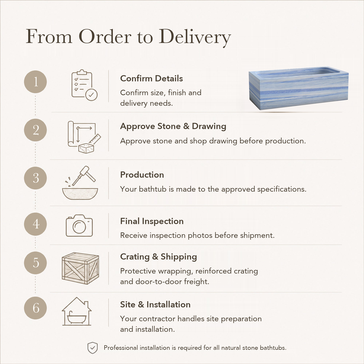 Virelle Rectangular Freestanding Soaking Bathtub – Azura Blue Quartzite — From Order to Delivery, text steps for project confirmation, production, QC, packing and installation.