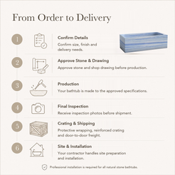 Virelle Rectangular Freestanding Soaking Bathtub – Azura Blue Quartzite — From Order to Delivery, text steps for project confirmation, production, QC, packing and installation.