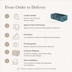 Virelle Rectangular Freestanding Soaking Bathtub – Danube Blue Quartzite — From Order to Delivery, text steps for project confirmation, production, QC, packing and installation.