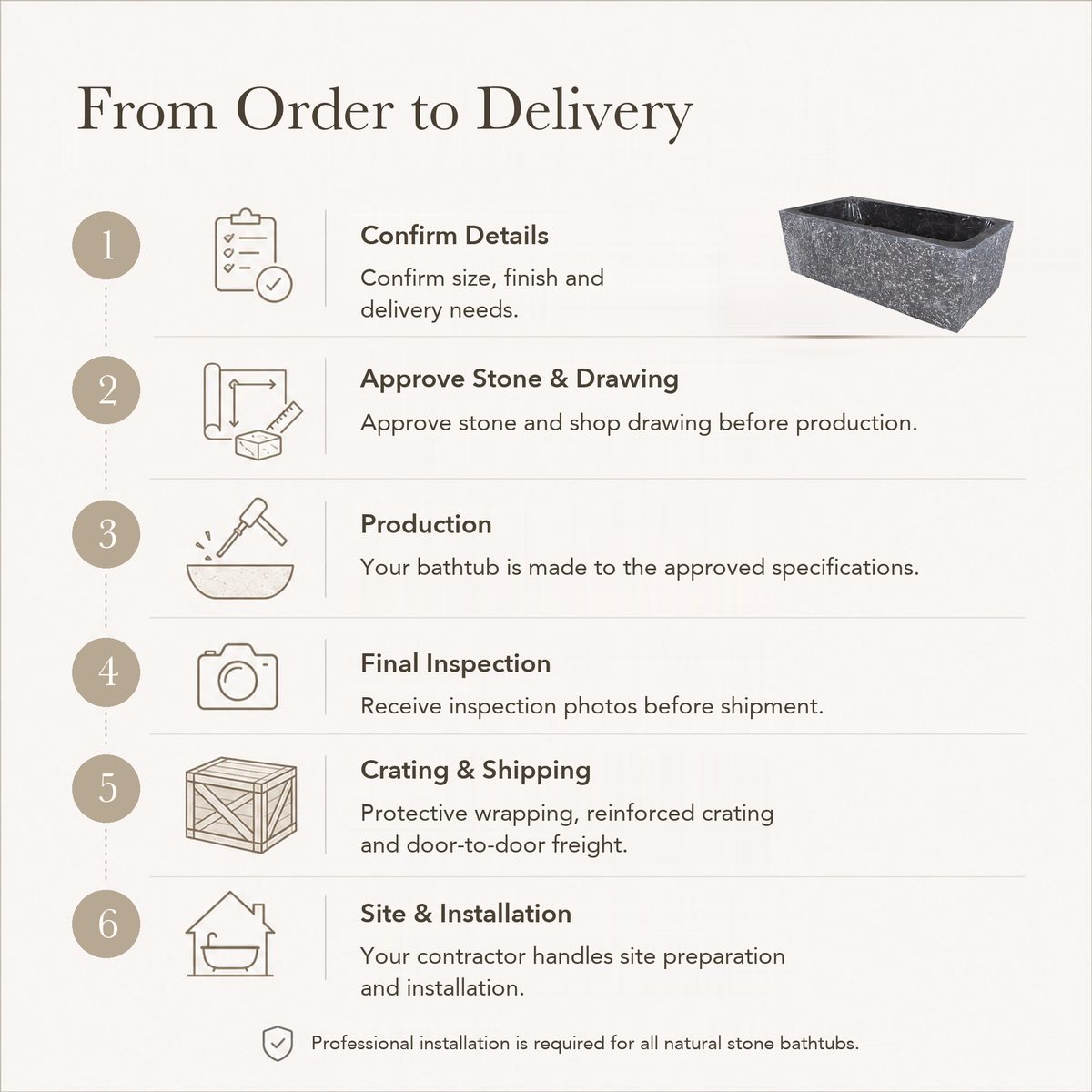 Virelle Rectangular Freestanding Soaking Bathtub – Dark Emperador Marble — From Order to Delivery, text steps for project confirmation, production, QC, packing and installation.