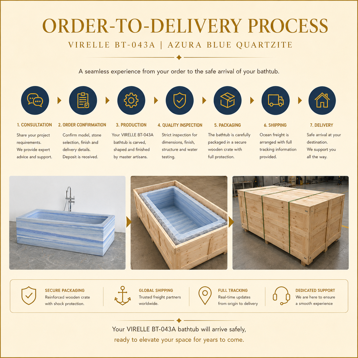 OIXDESIGN representative Virelle BT-043A Azura Blue Quartzite order-to-delivery and logistics reference from project confirmation through fabrication, packing, shipping and delivery