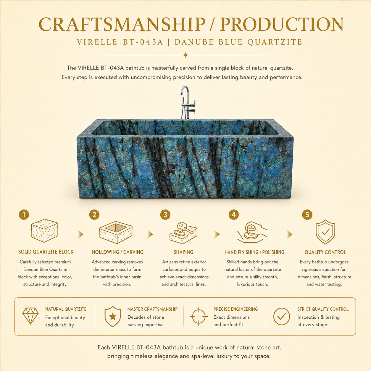 OIXDESIGN representative Virelle BT-043A Danube Blue Quartzite craftsmanship and production reference: solid quartzite block, hollowing and carving, shaping, hand finishing and polishing, and quality control