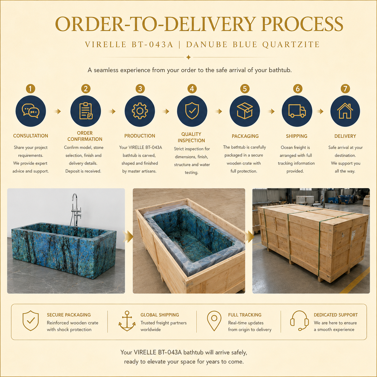 OIXDESIGN representative Virelle BT-043A Danube Blue Quartzite order-to-delivery and logistics reference from project confirmation through fabrication, packing, shipping and delivery