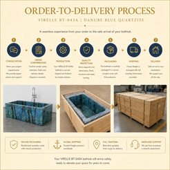 OIXDESIGN representative Virelle BT-043A Danube Blue Quartzite order-to-delivery and logistics reference from project confirmation through fabrication, packing, shipping and delivery