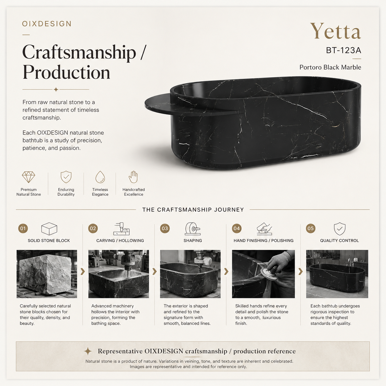 OIXDESIGN representative Yetta BT-123A Portoro Black Marble craftsmanship and production reference showing solid stone block preparation, carving, shaping, hand finishing and quality control