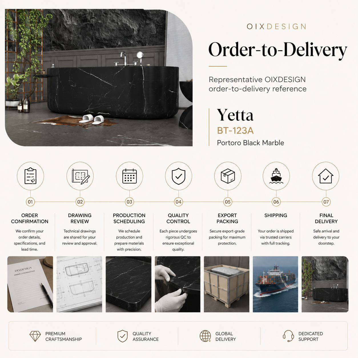 OIXDESIGN representative Yetta BT-123A Portoro Black Marble order-to-delivery workflow reference from order confirmation and drawing review through production, quality control, packing, shipping and delivery