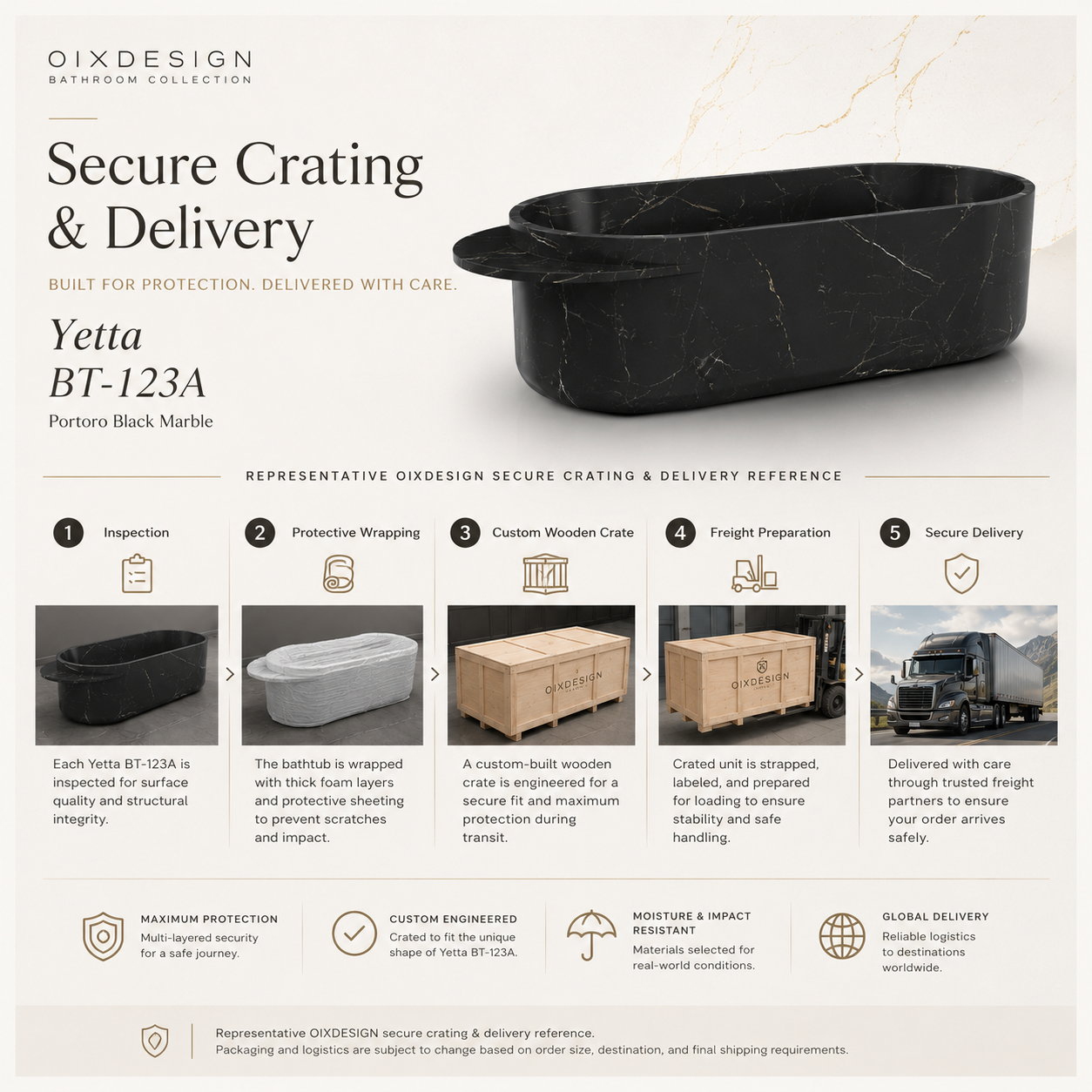 OIXDESIGN representative Yetta BT-123A Portoro Black Marble secure crating and delivery preparation reference showing protective wrapping, custom wooden crating and freight preparation