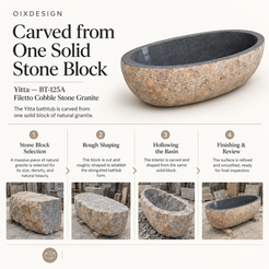 Yitta BT-125A Filetto Cobble Stone Granite bathtub — craftsmanship and production; process illustration.