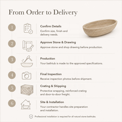 YOYO Cream Travertine bathtub order-to-delivery workflow.