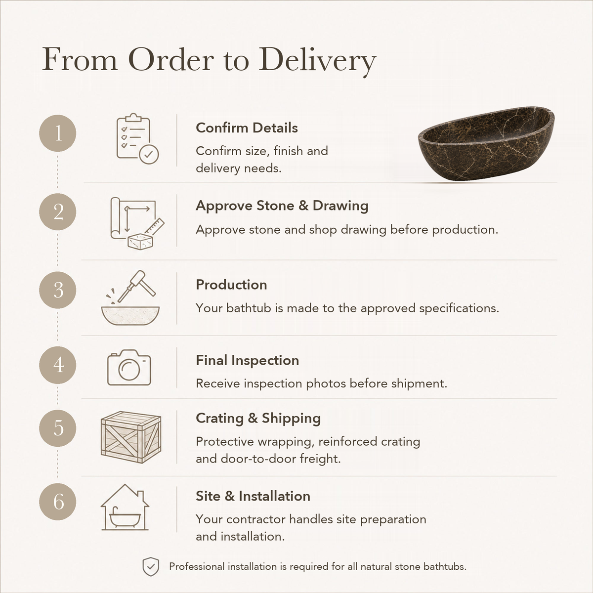 Yuka Freestanding Dark Emperador Marble Soaking Bathtub — From Order to Delivery, text steps for project confirmation, production, QC, packing and installation.