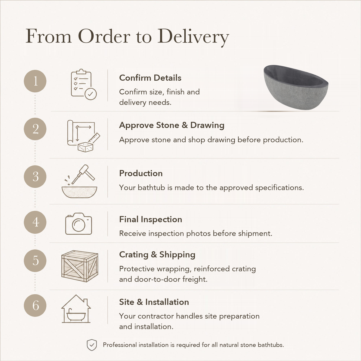 Yuka Absolute Black Granite bathtub — From Order to Delivery: confirm details, approve stone and drawing, production, final inspection, crating and shipping, site preparation and professional installation.