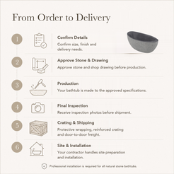 Yuka Absolute Black Granite bathtub — From Order to Delivery: confirm details, approve stone and drawing, production, final inspection, crating and shipping, site preparation and professional installation.