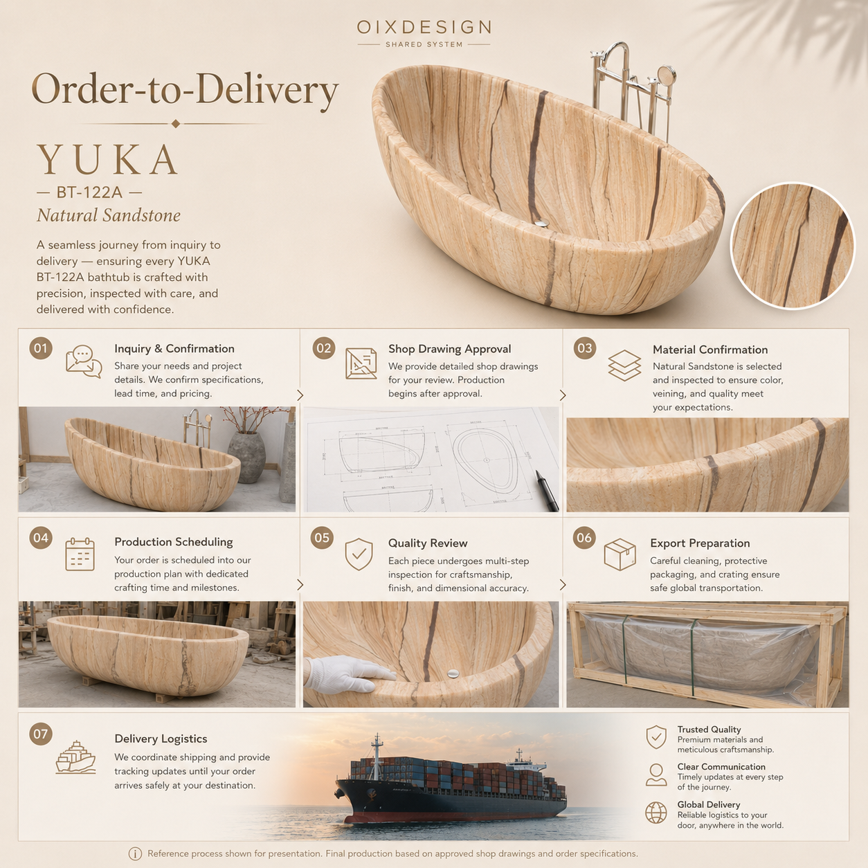 Yuka BT-122A Natural Sandstone order-to-delivery workflow reference
