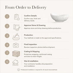 Yuna Freestanding Alba White Terrazzo Soaking Bathtub — From Order to Delivery, text steps for project confirmation, production, QC, packing and installation.