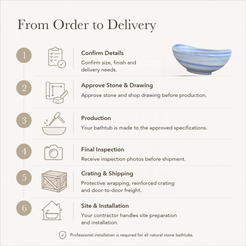 Yuna Freestanding Azura Blue Quartzite Soaking Bathtub — From Order to Delivery, text steps for project confirmation, production, QC, packing and installation.
