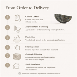 Yuna Freestanding Celestia Blue Quartzite Soaking Bathtub — From Order to Delivery, text steps for project confirmation, production, QC, packing and installation.