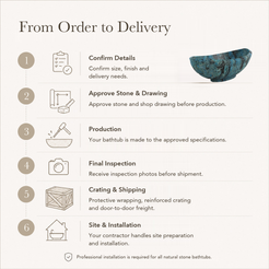 Yuna Freestanding Danube Blue Quartzite Soaking Bathtub — From Order to Delivery, text steps for project confirmation, production, QC, packing and installation.