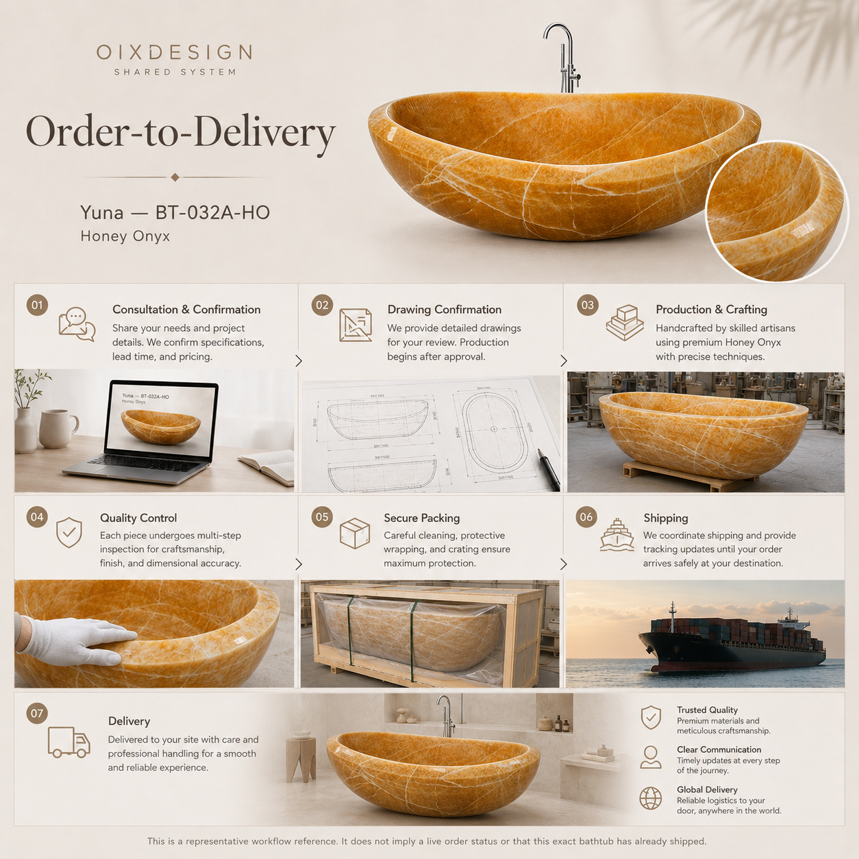 Yuna BT-032A-HO Honey Onyx representative order to delivery workflow